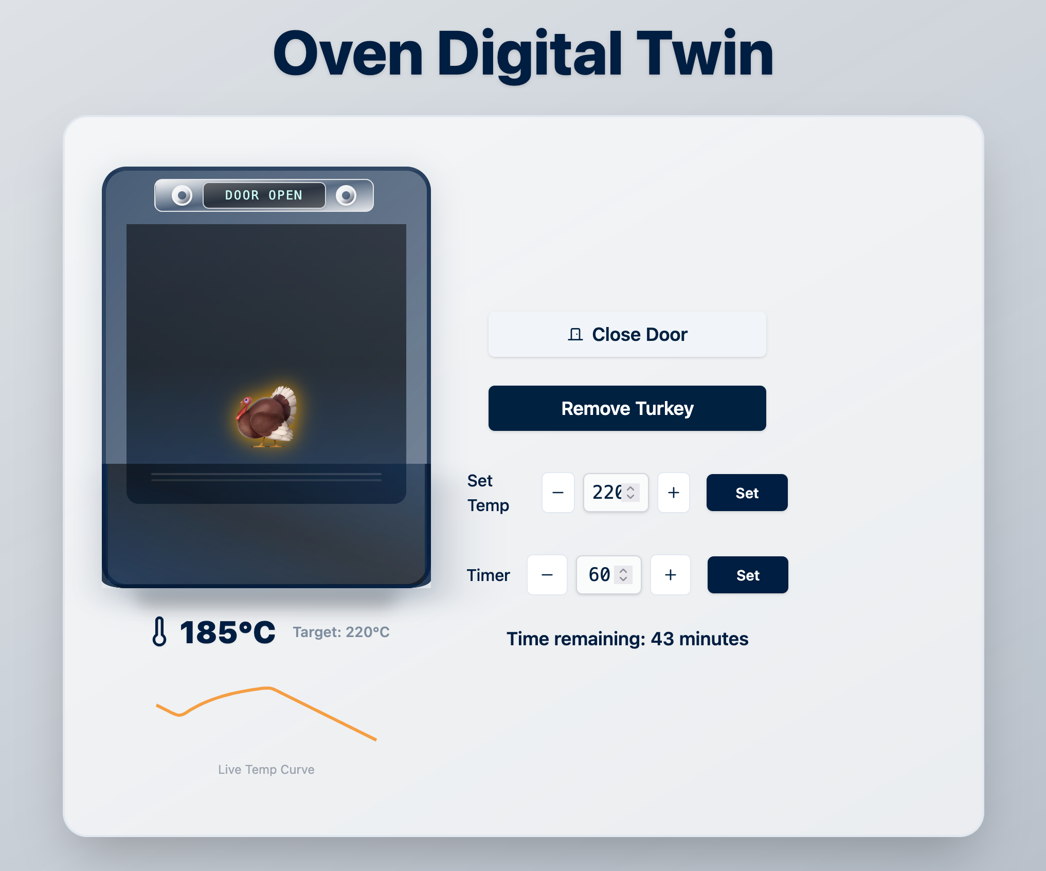 Personal agent operating an oven